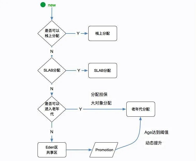 周末请看：2万字！JVM核心知识总结，赠送18连环炮