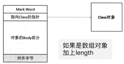 JVM全方位解读(附面试题)