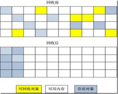 JVM全方位解读(附面试题)