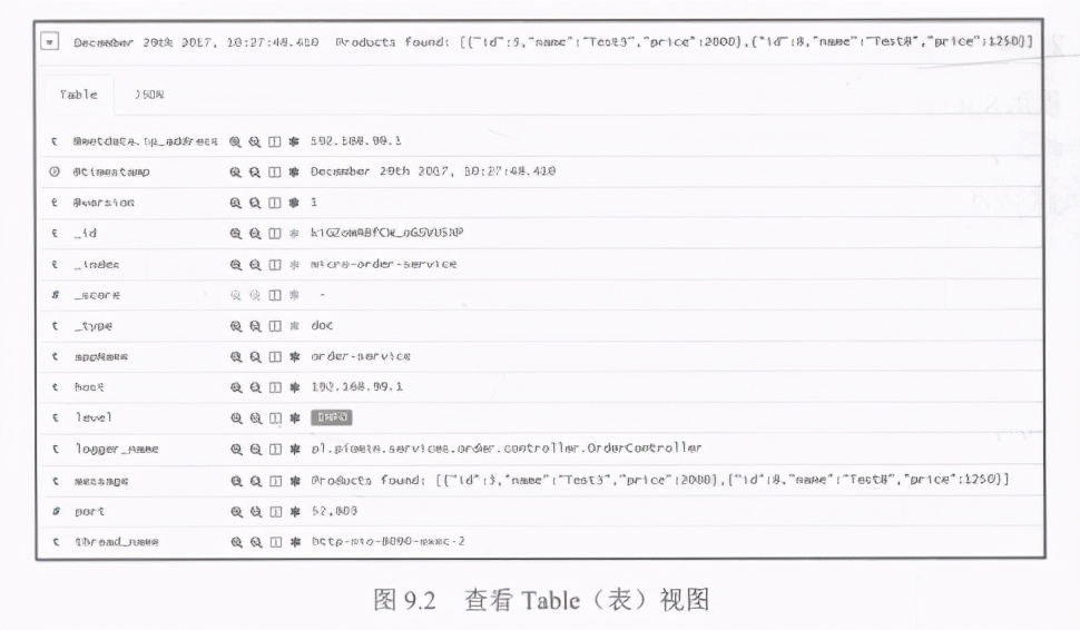 精通springcloud：分布式日志记录和跟踪使用，ELK Stack集中日志