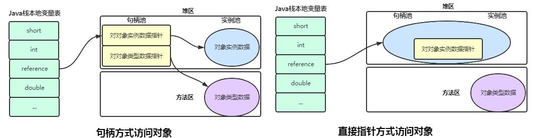 大吉大利 ：空投十个JVM核心知识点，速度捡包