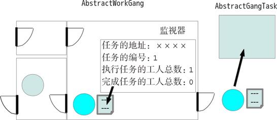 JVM是如何进行多线程并行编程的