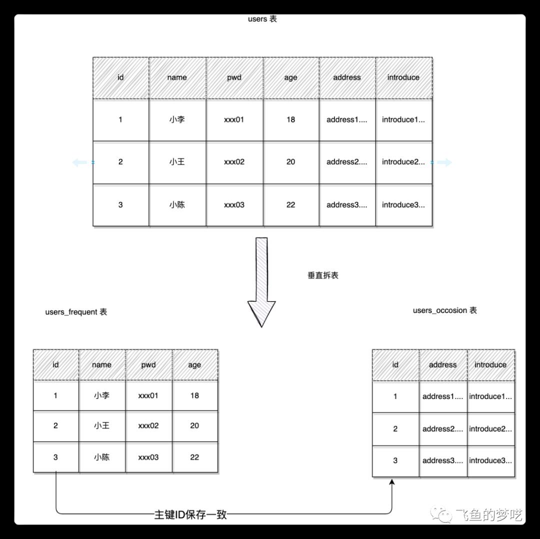 MySQL 优化大合集