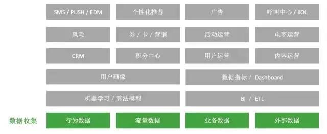 从零开始搭建数据化运营体系