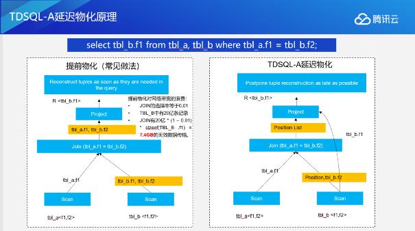 海量数据，极速体验——TDSQL-A核心架构详解来了 ​