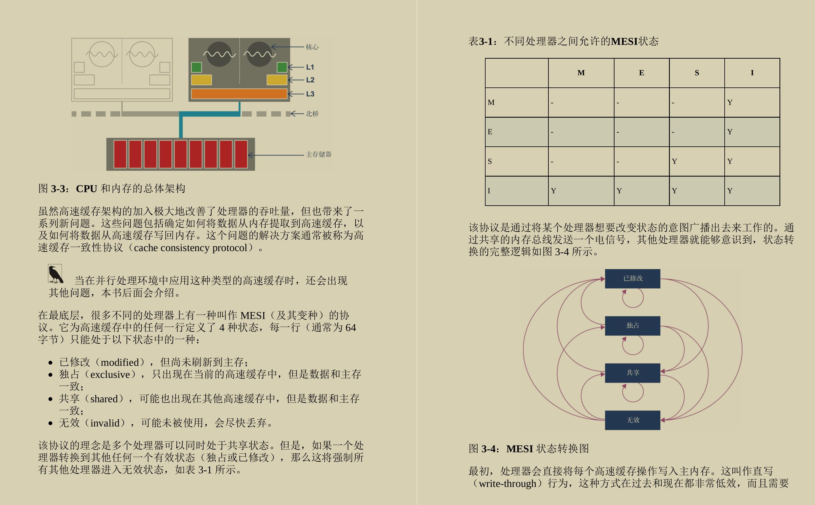 火遍GitHub的这份JVM性能优化实践手册，首发下载量就已过百万