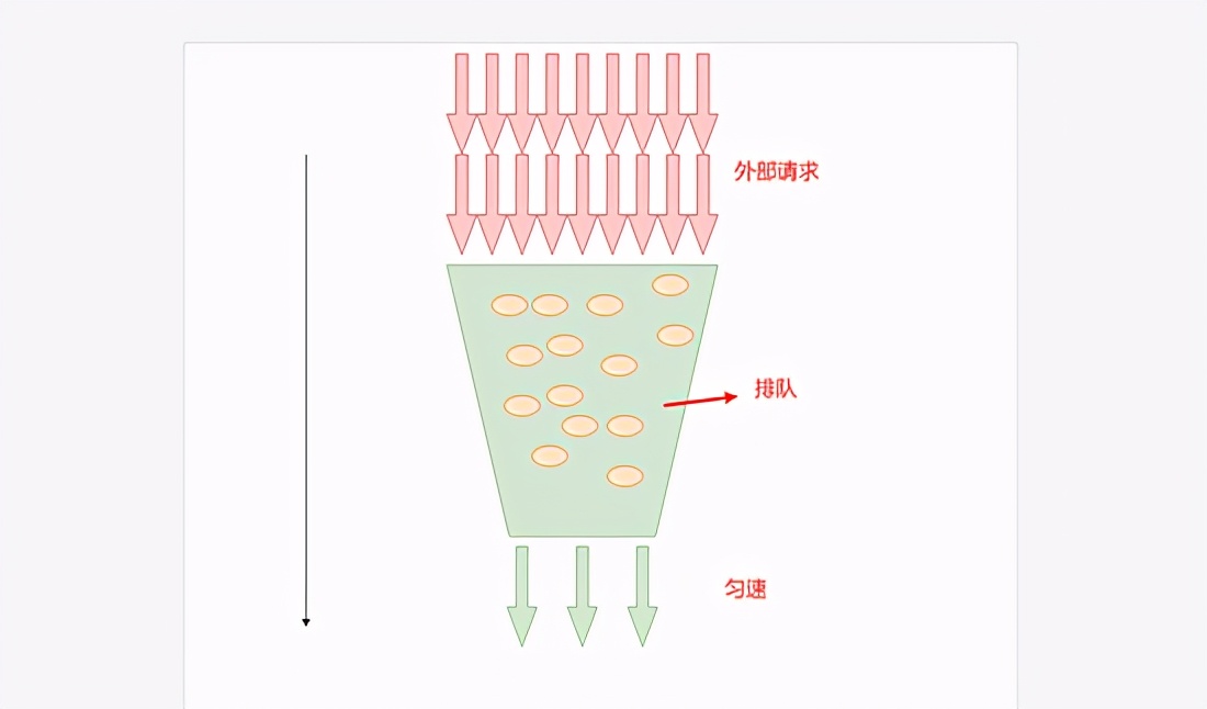 主流的四种限流策略，我都可以通过redis实现