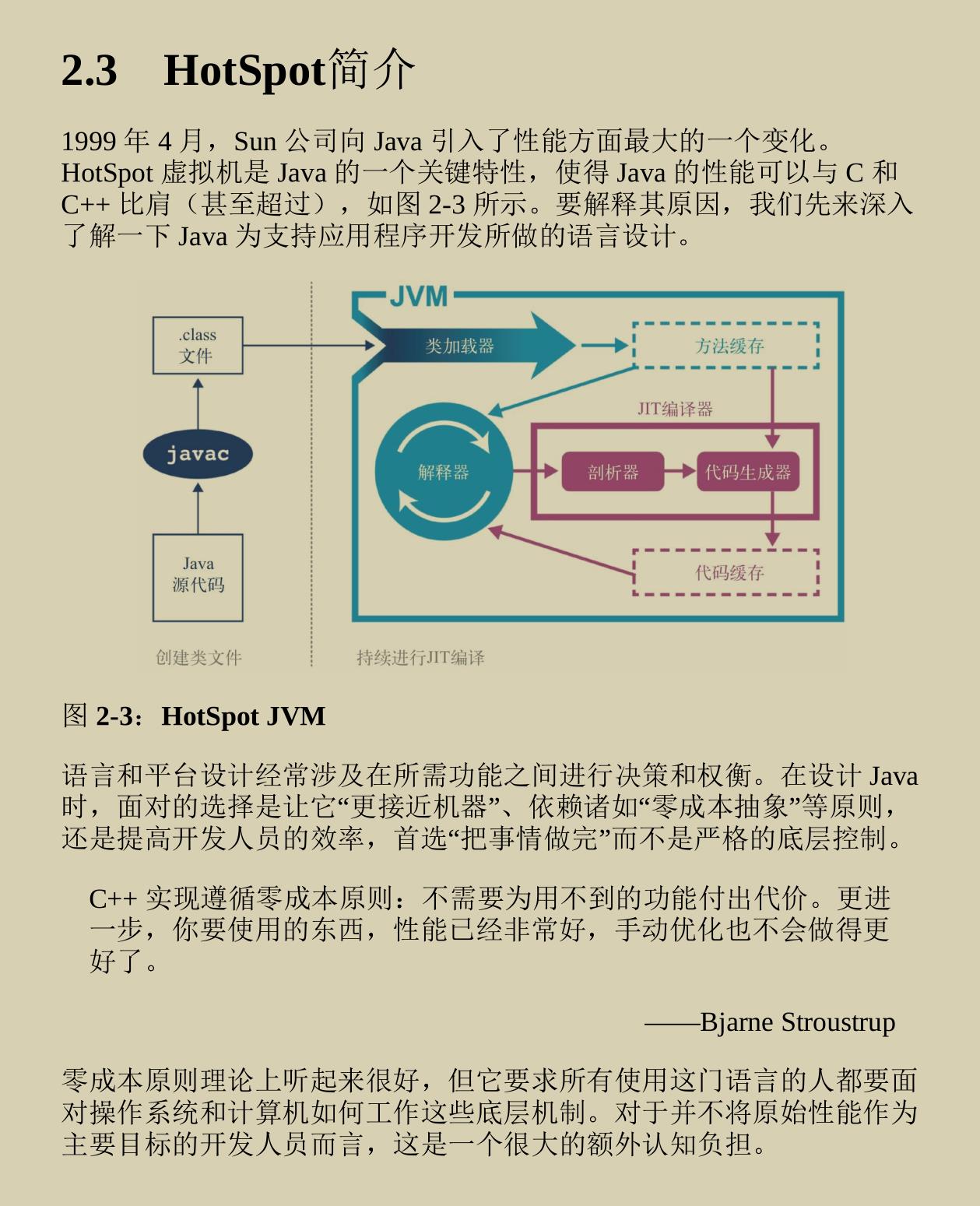 火遍GitHub的这份JVM性能优化实践手册，首发下载量就已过百万