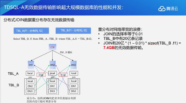 海量数据，极速体验——TDSQL-A核心架构详解来了 ​