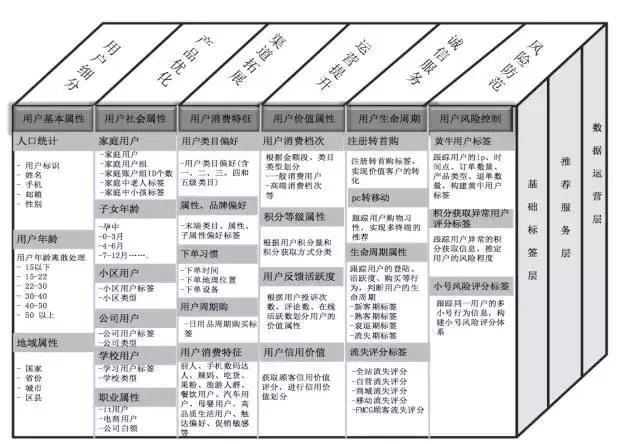 从零开始搭建数据化运营体系