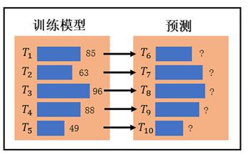 https://bbs-img.huaweicloud.com/blogs/img/1621823856163042948.png