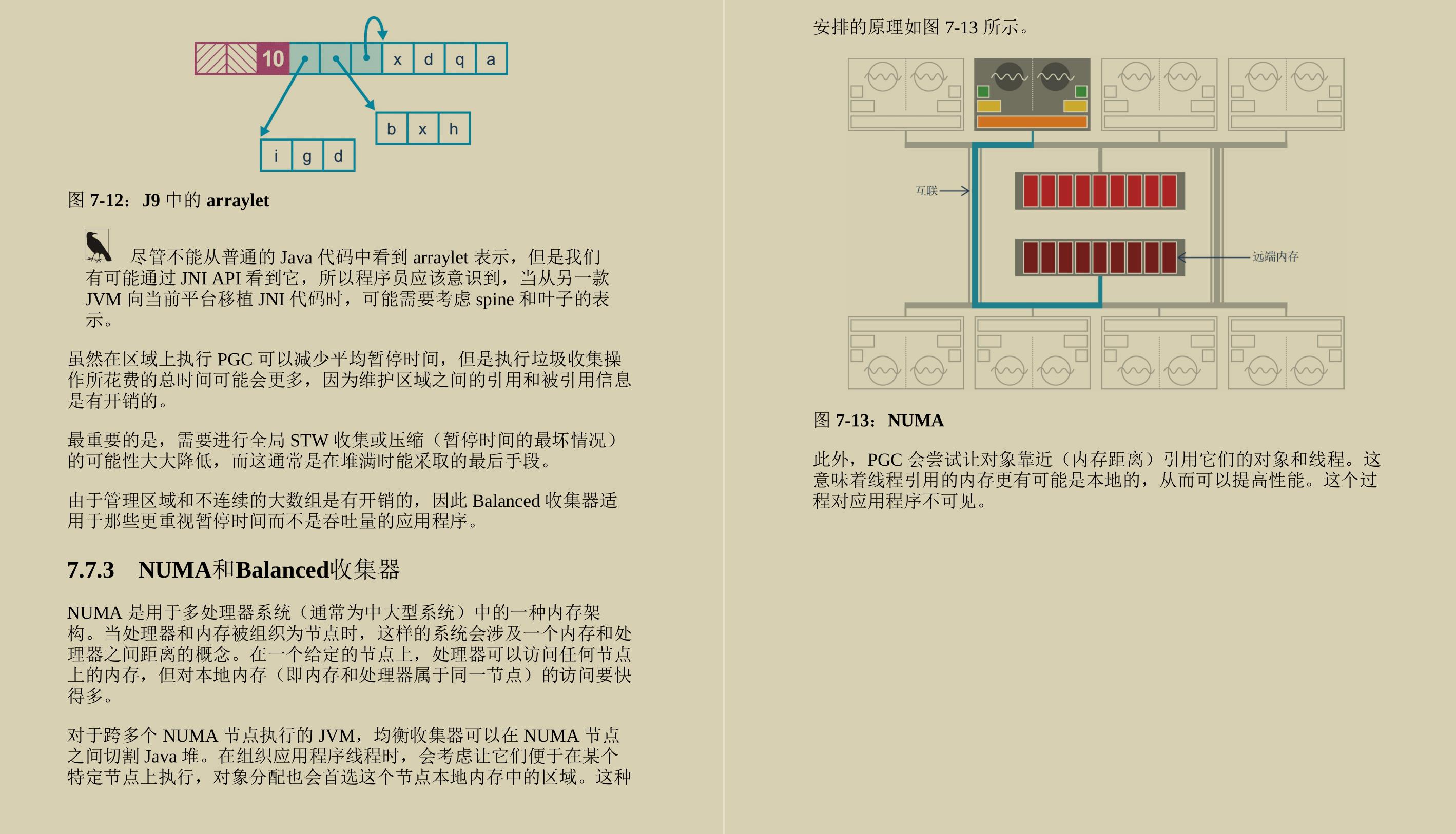 火遍GitHub的这份JVM性能优化实践手册，首发下载量就已过百万