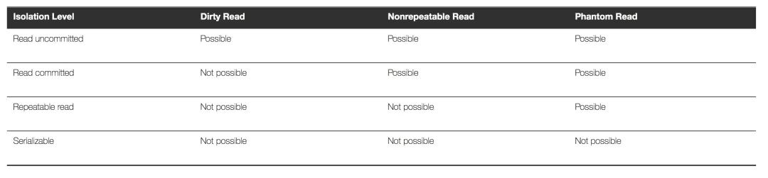 我的阿里二面，为什么MySQL选择Repeatable Read作为默认隔离级别？