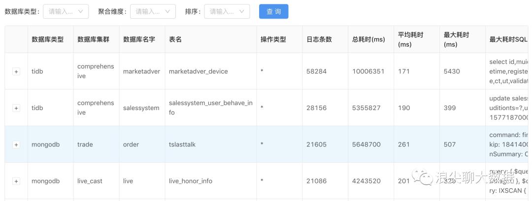 伴鱼数据库之慢日志系统