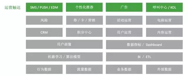 从零开始搭建数据化运营体系