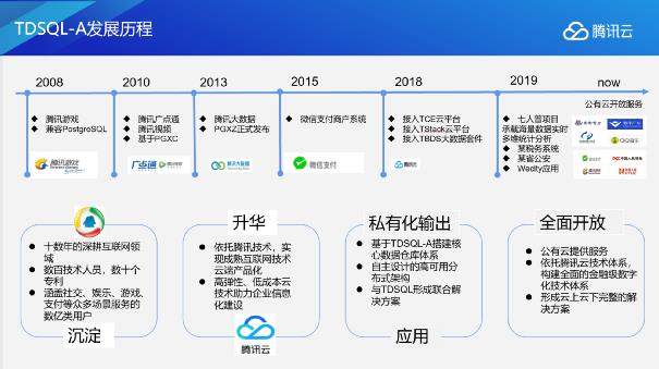 海量数据，极速体验——TDSQL-A核心架构详解来了 ​