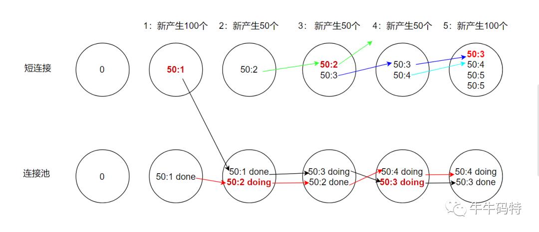 【腾讯二面】5s内建立多少个mysql连接？