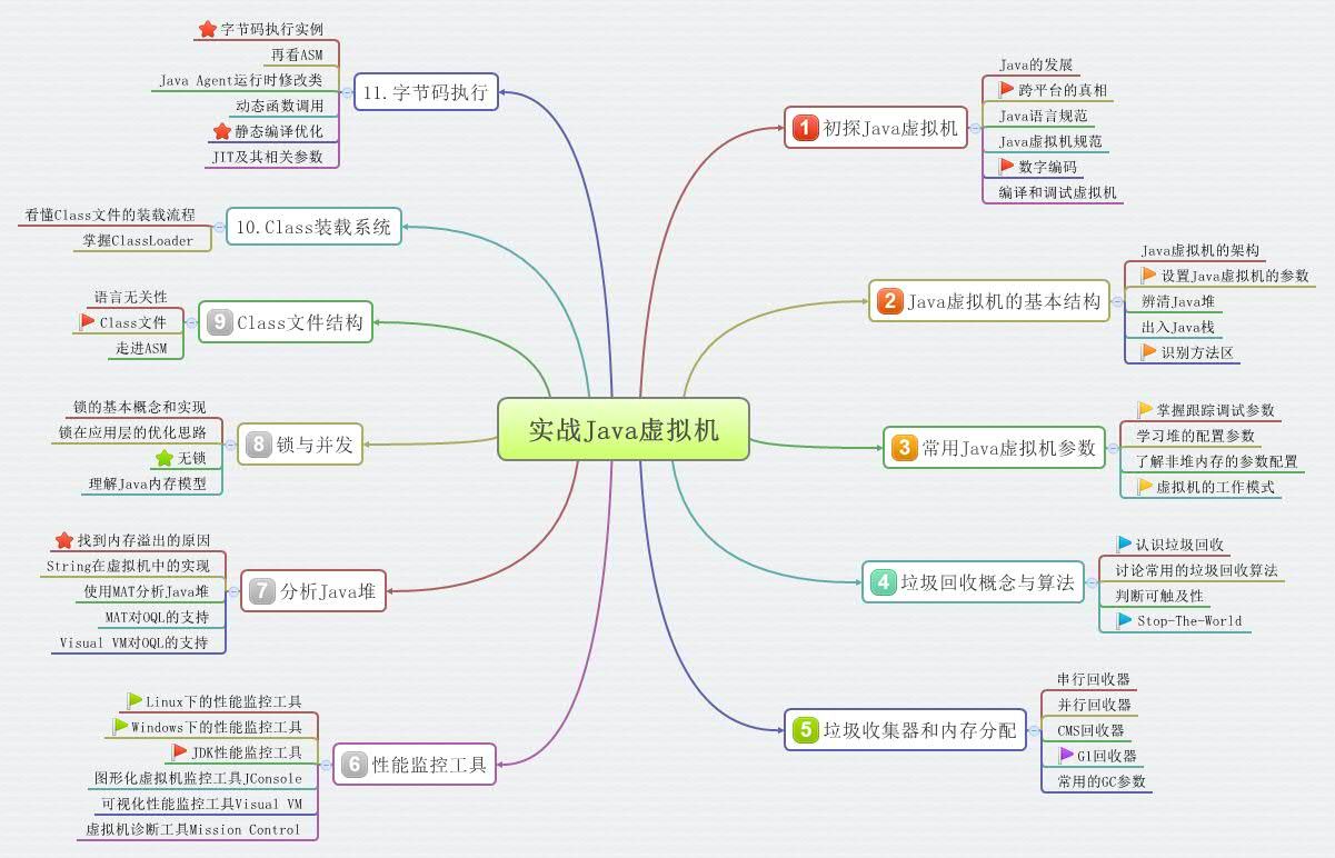 火遍GitHub的这份JVM性能优化实践手册，首发下载量就已过百万