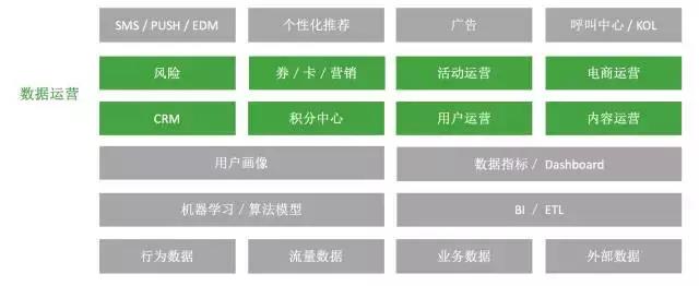 从零开始搭建数据化运营体系