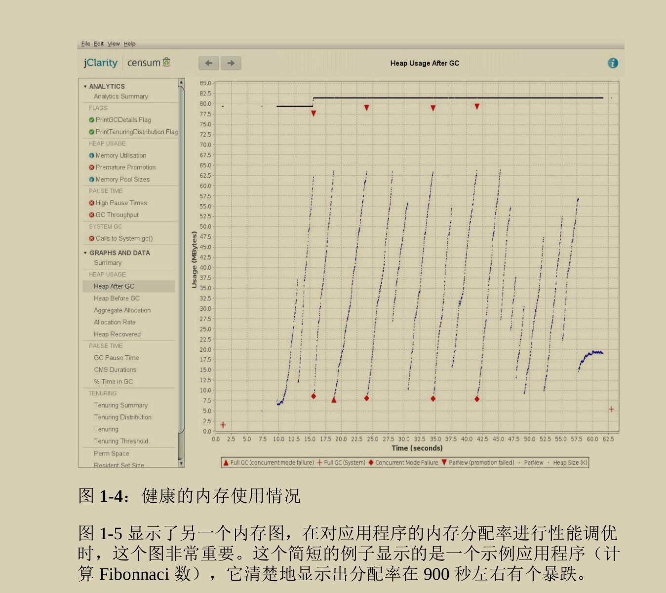 火遍GitHub的这份JVM性能优化实践手册，首发下载量就已过百万