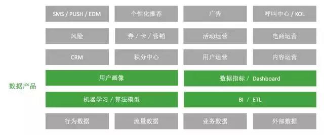 从零开始搭建数据化运营体系