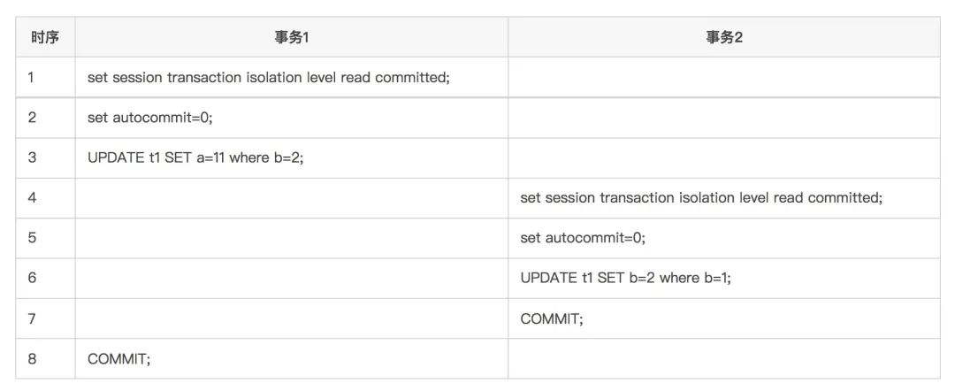 我的阿里二面，为什么MySQL选择Repeatable Read作为默认隔离级别？