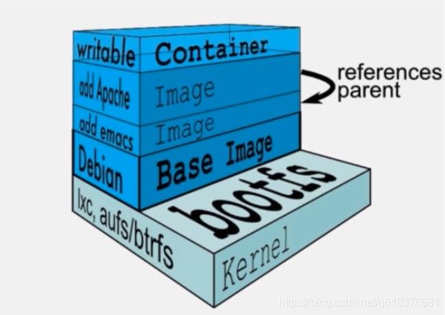 docker镜像分层