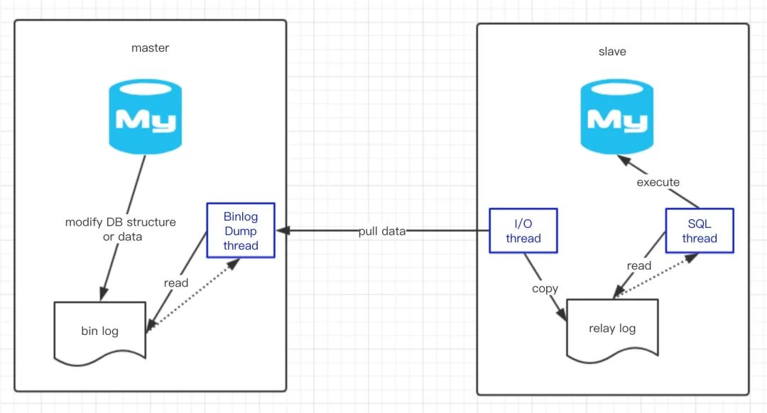 我的阿里二面，为什么MySQL选择Repeatable Read作为默认隔离级别？