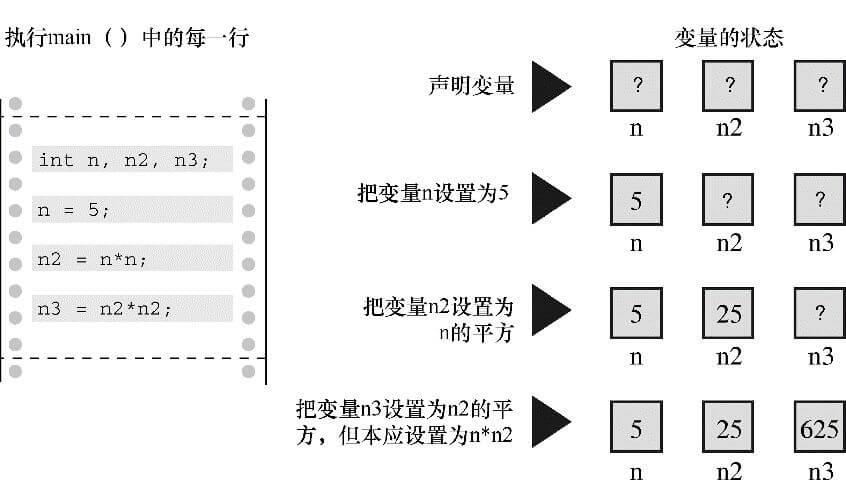 跟踪程序的执行步骤