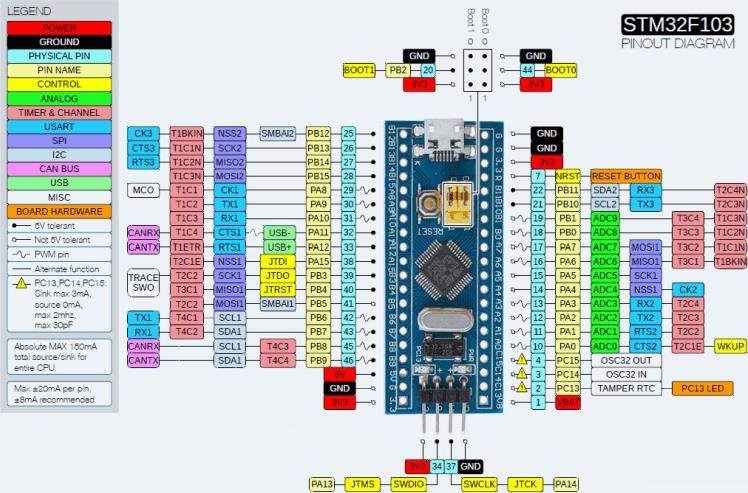 ▲ 图1-2 STM32F103 Arduino 管脚定义图