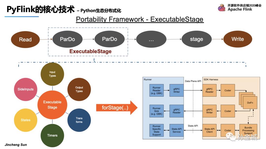 Apache PyFlink核心技术揭秘