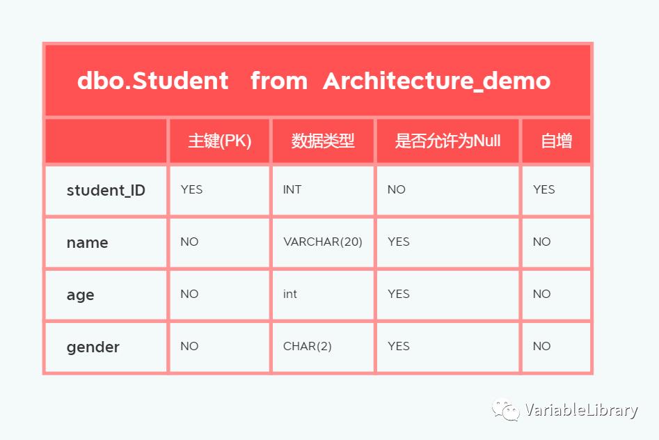 C#&SQL Server基于三层架构实现增删改查