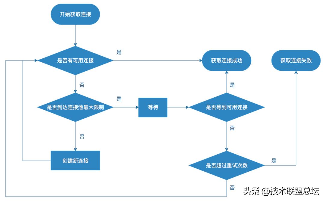 有赞TCP网络编程最佳实践