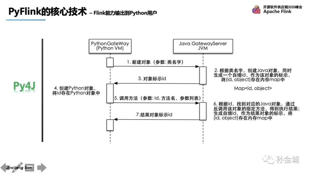 Apache PyFlink核心技术揭秘