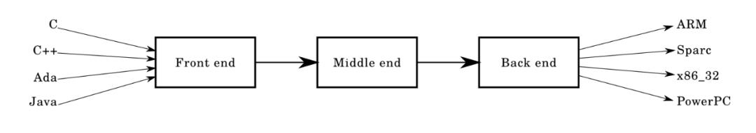 【融云技术】Native C/C++ 服务适配多指令集 CPU 漫谈