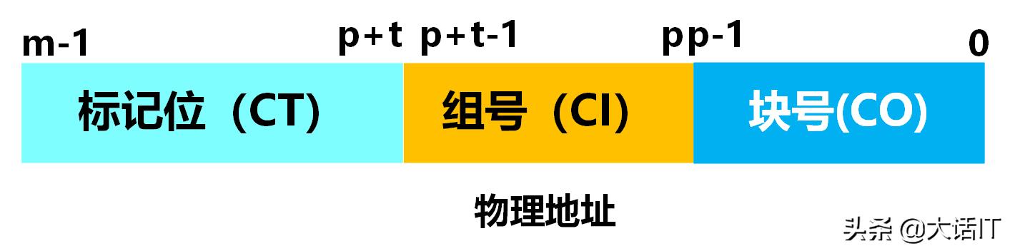 彻底搞懂虚拟地址翻译为物理地址的过程