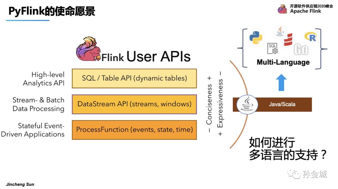 Apache PyFlink核心技术揭秘