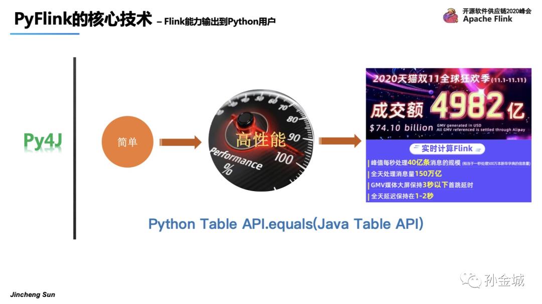 Apache PyFlink核心技术揭秘