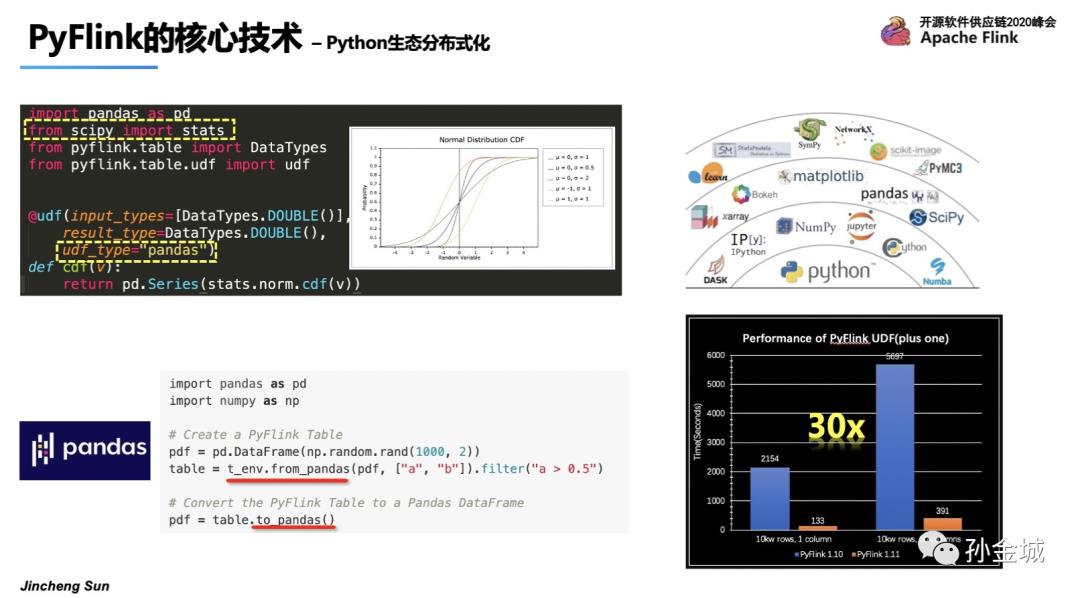 Apache PyFlink核心技术揭秘