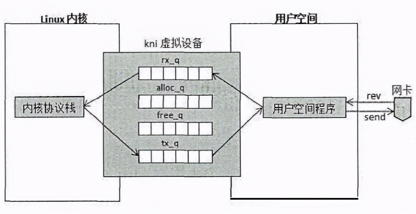 DPDK的高性能代码及编译执行优化