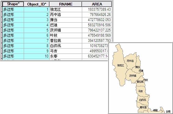 要素类