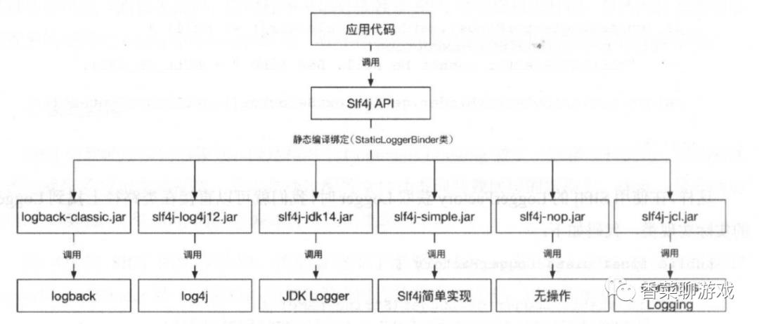 概念，原理，到例子，全解析logback ,学会日志系统