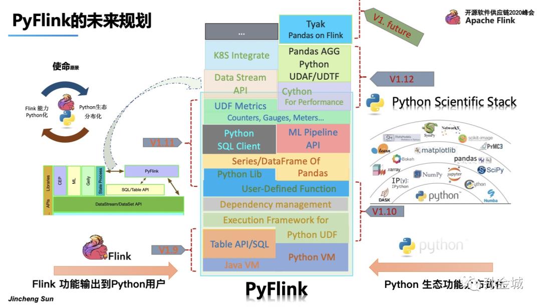 Apache PyFlink核心技术揭秘