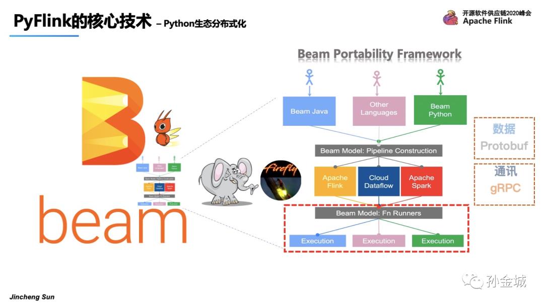 Apache PyFlink核心技术揭秘