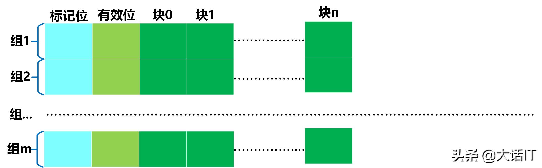 彻底搞懂虚拟地址翻译为物理地址的过程