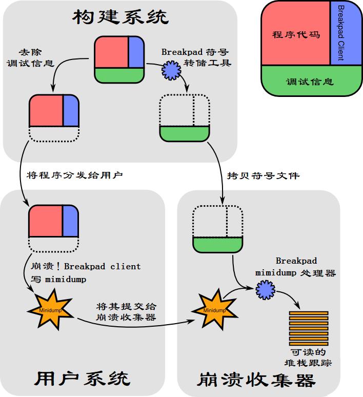 学会这个绝招，让 C++ 崩溃无处可逃！