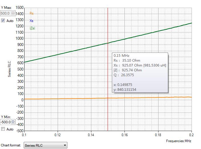 ▲ 图1-2 测量工字型电感参数560