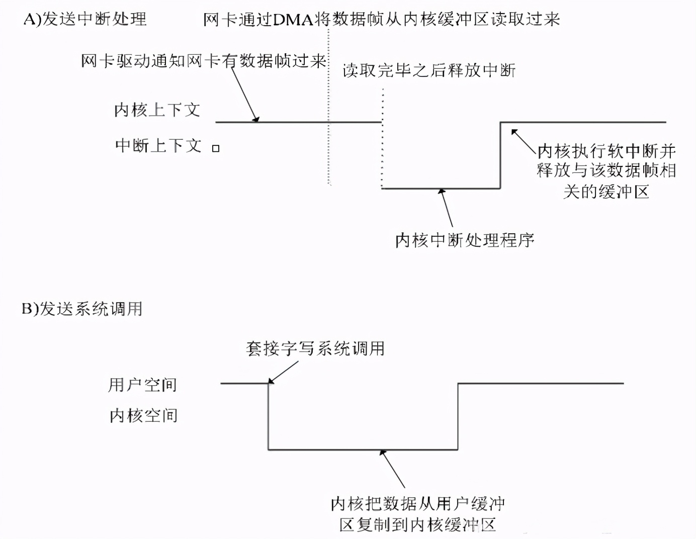 DPDK的高性能代码及编译执行优化