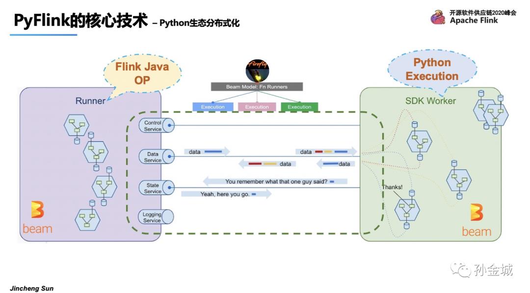 Apache PyFlink核心技术揭秘