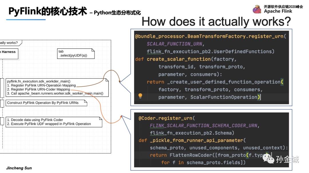 Apache PyFlink核心技术揭秘